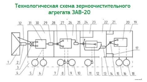 Схема зав 25